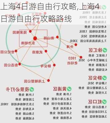 上海4日游自由行攻略,上海4日游自由行攻略路线