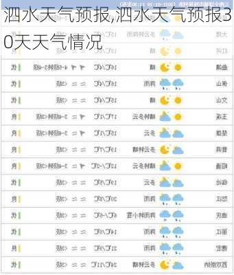 泗水天气预报,泗水天气预报30天天气情况-第3张图片-猪头旅行网