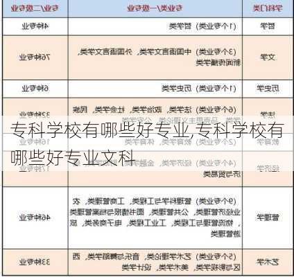 专科学校有哪些好专业,专科学校有哪些好专业文科-第2张图片-猪头旅行网