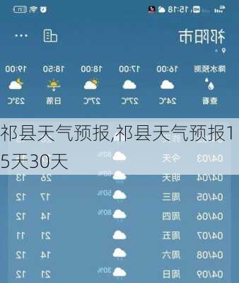 祁县天气预报,祁县天气预报15天30天