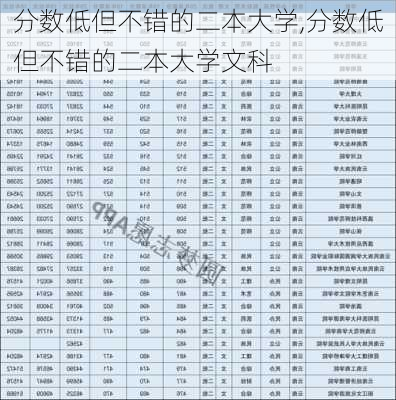 分数低但不错的二本大学,分数低但不错的二本大学文科