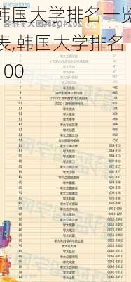 韩国大学排名一览表,韩国大学排名100-第1张图片-猪头旅行网