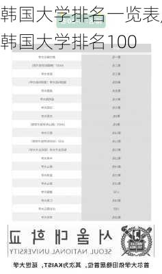 韩国大学排名一览表,韩国大学排名100-第2张图片-猪头旅行网