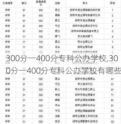 300分一400分专科公办学校,300分一400分专科公办学校有哪些