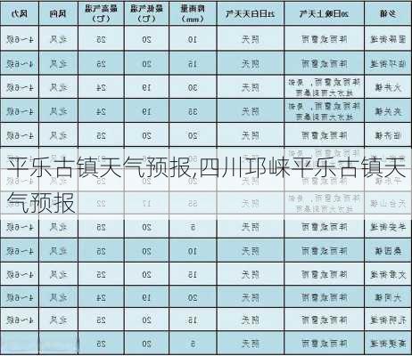 平乐古镇天气预报,四川邛崃平乐古镇天气预报-第3张图片-猪头旅行网