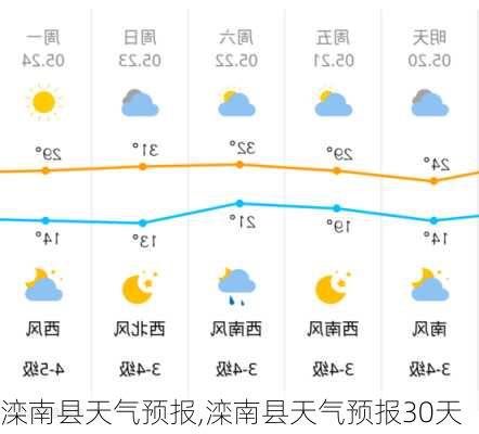 滦南县天气预报,滦南县天气预报30天-第1张图片-猪头旅行网