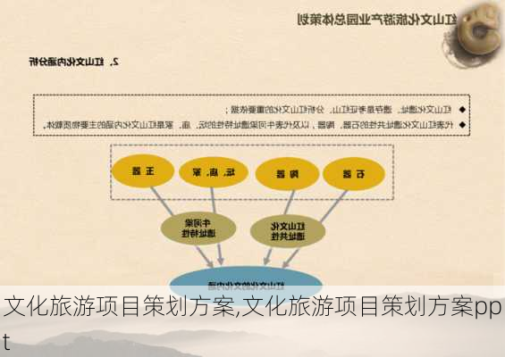 文化旅游项目策划方案,文化旅游项目策划方案ppt-第1张图片-猪头旅行网