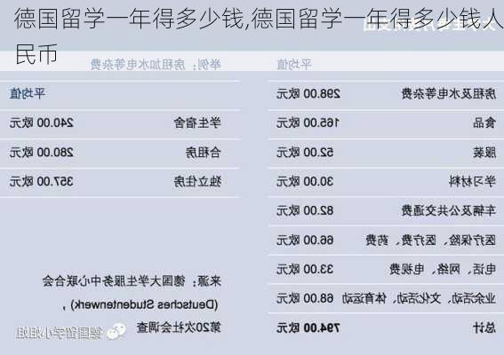 德国留学一年得多少钱,德国留学一年得多少钱人民币-第3张图片-猪头旅行网