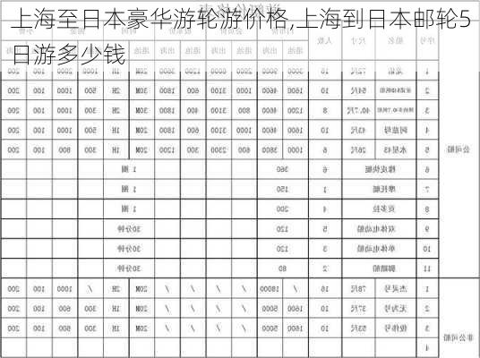 上海至日本豪华游轮游价格,上海到日本邮轮5日游多少钱-第1张图片-猪头旅行网