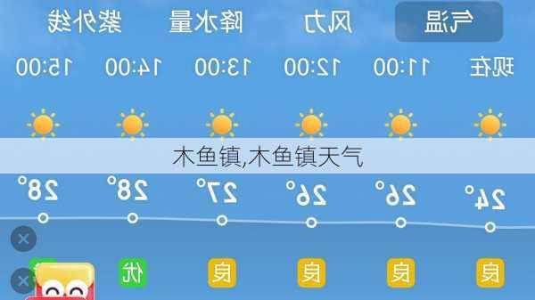 木鱼镇,木鱼镇天气-第1张图片-猪头旅行网