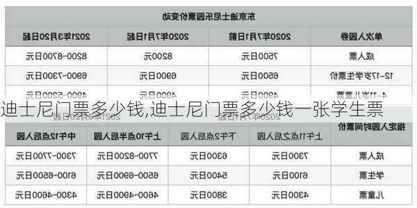 迪士尼门票多少钱,迪士尼门票多少钱一张学生票-第2张图片-猪头旅行网