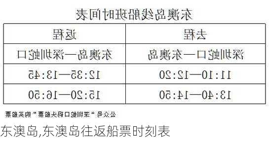 东澳岛,东澳岛往返船票时刻表-第1张图片-猪头旅行网