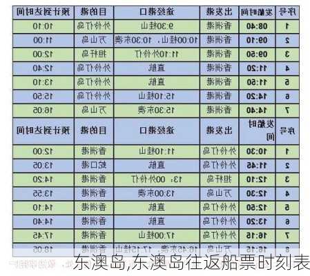 东澳岛,东澳岛往返船票时刻表-第2张图片-猪头旅行网