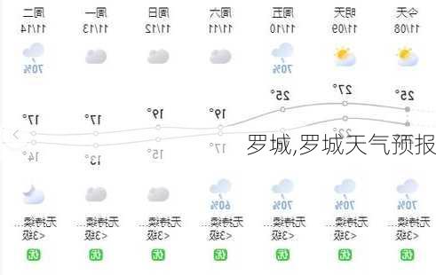 罗城,罗城天气预报-第3张图片-猪头旅行网