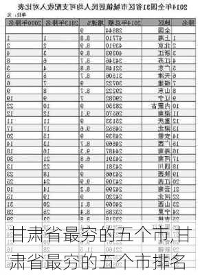 甘肃省最穷的五个市,甘肃省最穷的五个市排名-第2张图片-猪头旅行网