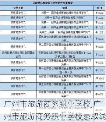 广州市旅游商务职业学校,广州市旅游商务职业学校录取线-第1张图片-猪头旅行网