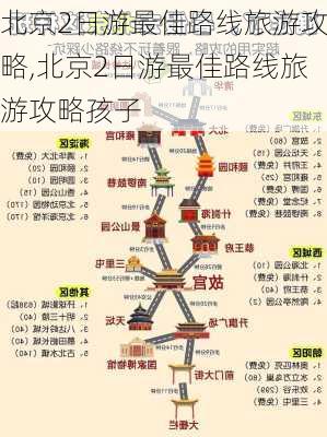 北京2日游最佳路线旅游攻略,北京2日游最佳路线旅游攻略孩子-第3张图片-猪头旅行网