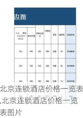 北京连锁酒店价格一览表,北京连锁酒店价格一览表图片-第1张图片-猪头旅行网