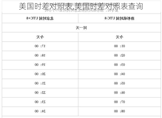 美国时差对照表,美国时差对照表查询-第2张图片-猪头旅行网