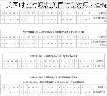 美国时差对照表,美国时差对照表查询-第3张图片-猪头旅行网