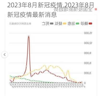 2023年8月新冠疫情,2023年8月新冠疫情最新消息