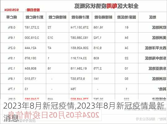 2023年8月新冠疫情,2023年8月新冠疫情最新消息-第3张图片-猪头旅行网