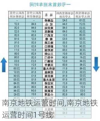 南京地铁运营时间,南京地铁运营时间1号线-第2张图片-猪头旅行网