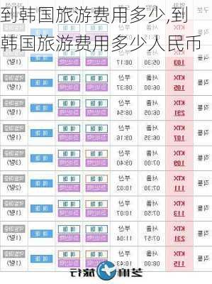 到韩国旅游费用多少,到韩国旅游费用多少人民币-第1张图片-猪头旅行网