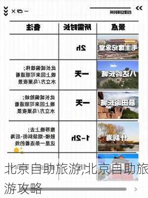 北京自助旅游,北京自助旅游攻略-第2张图片-猪头旅行网