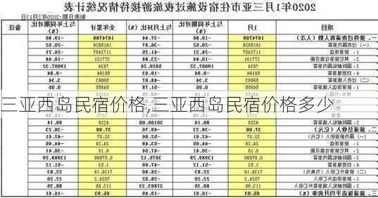 三亚西岛民宿价格,三亚西岛民宿价格多少-第1张图片-猪头旅行网