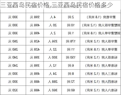 三亚西岛民宿价格,三亚西岛民宿价格多少-第2张图片-猪头旅行网