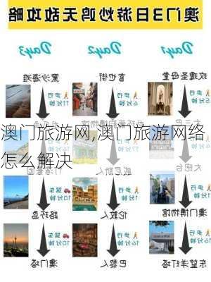 澳门旅游网,澳门旅游网络怎么解决-第1张图片-猪头旅行网