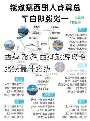 西藏 旅游,西藏旅游攻略路线最佳路线-第3张图片-猪头旅行网