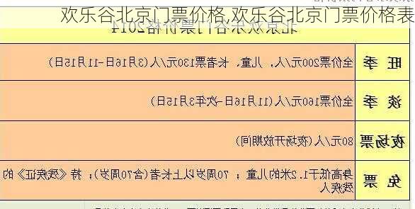 欢乐谷北京门票价格,欢乐谷北京门票价格表