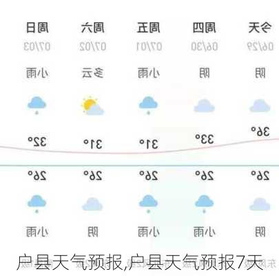 户县天气预报,户县天气预报7天