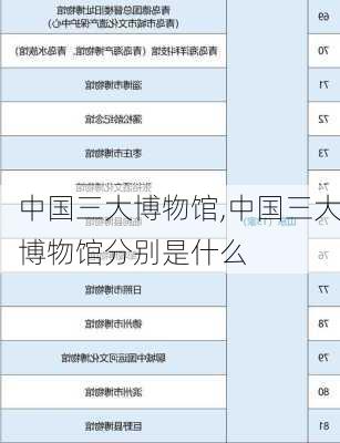 中国三大博物馆,中国三大博物馆分别是什么-第2张图片-猪头旅行网