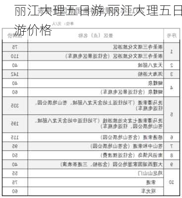 丽江大理五日游,丽江大理五日游价格-第3张图片-猪头旅行网