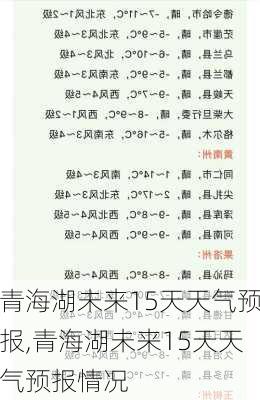 青海湖未来15天天气预报,青海湖未来15天天气预报情况-第3张图片-猪头旅行网