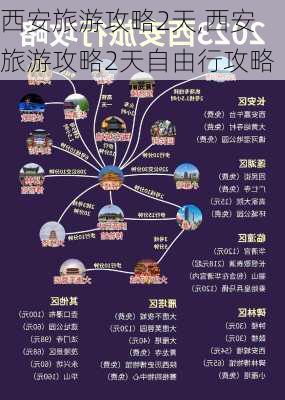 西安旅游攻略2天,西安旅游攻略2天自由行攻略-第2张图片-猪头旅行网