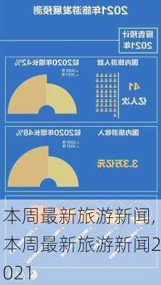 本周最新旅游新闻,本周最新旅游新闻2021-第2张图片-猪头旅行网