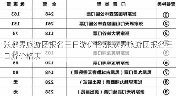 张家界旅游团报名三日游价格,张家界旅游团报名三日游价格表-第2张图片-猪头旅行网