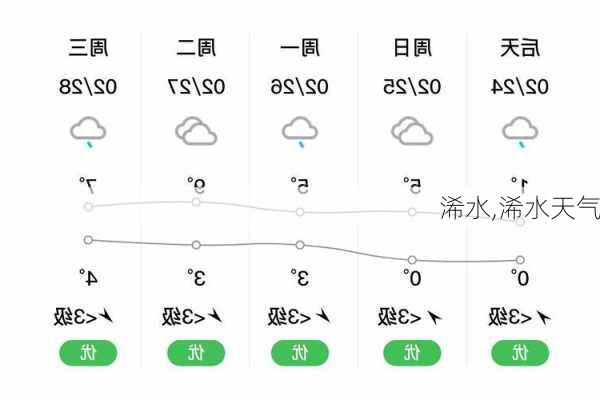 浠水,浠水天气-第1张图片-猪头旅行网