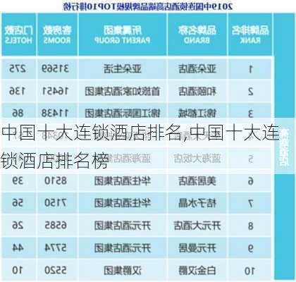 中国十大连锁酒店排名,中国十大连锁酒店排名榜-第2张图片-猪头旅行网