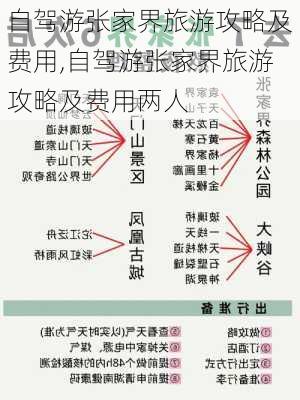 自驾游张家界旅游攻略及费用,自驾游张家界旅游攻略及费用两人-第1张图片-猪头旅行网