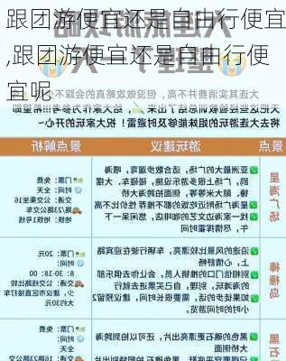 跟团游便宜还是自由行便宜,跟团游便宜还是自由行便宜呢-第2张图片-猪头旅行网