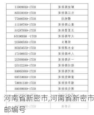 河南省新密市,河南省新密市邮编号-第2张图片-猪头旅行网