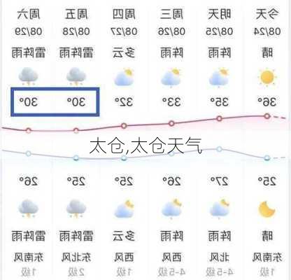 太仓,太仓天气-第1张图片-猪头旅行网