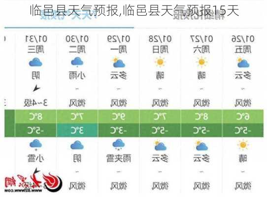 临邑县天气预报,临邑县天气预报15天