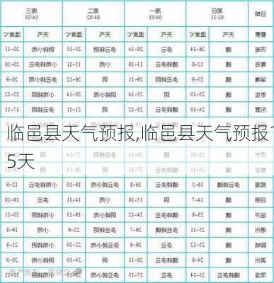 临邑县天气预报,临邑县天气预报15天-第2张图片-猪头旅行网