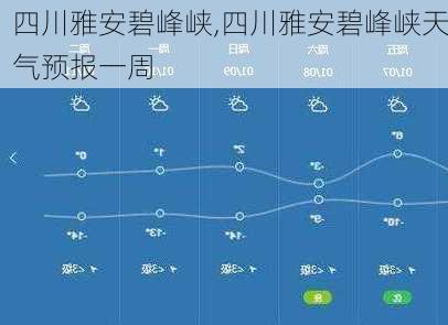 四川雅安碧峰峡,四川雅安碧峰峡天气预报一周-第2张图片-猪头旅行网